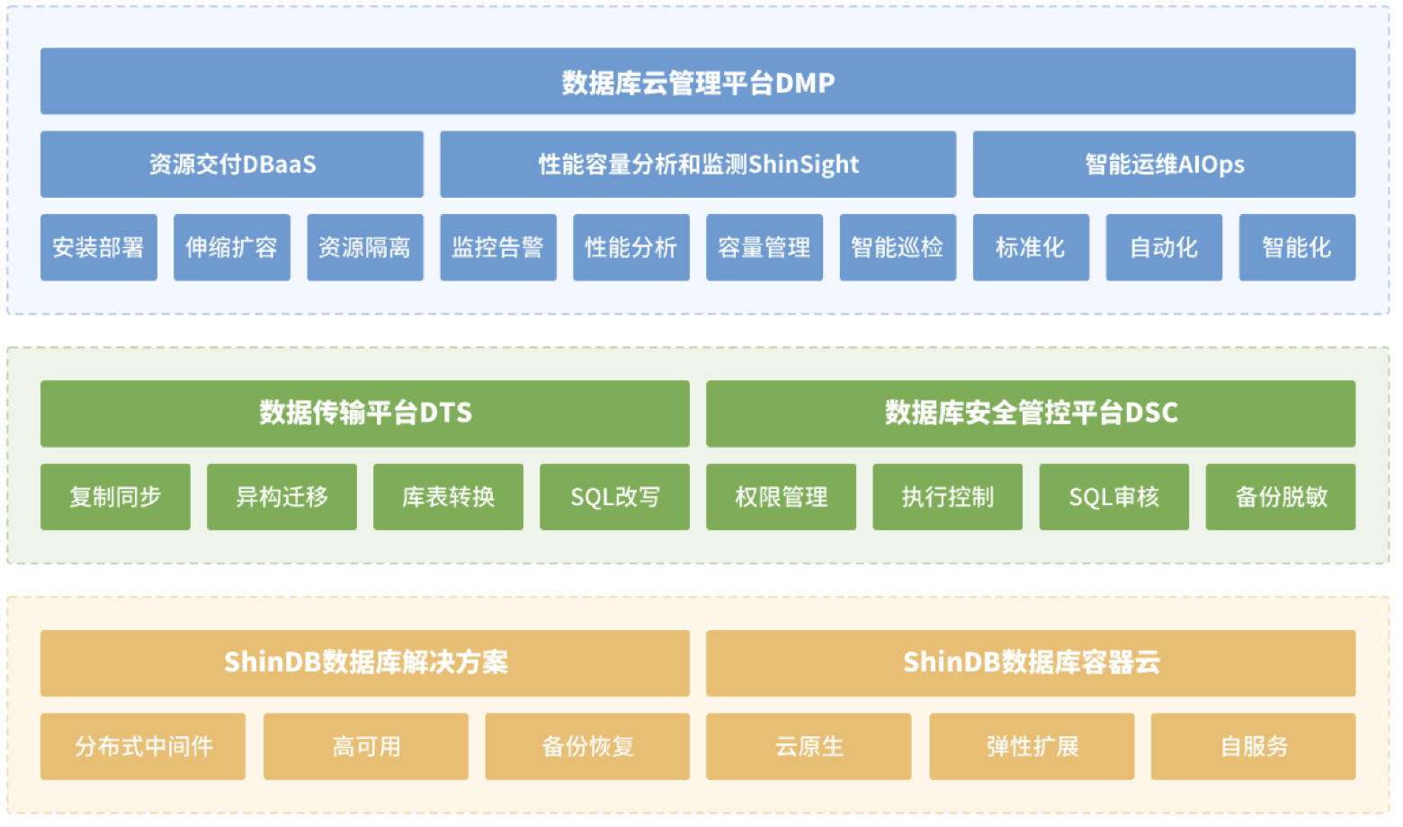 36氪首发｜打造一体化智能数据库云管理平台，「新数科技」完成数千万元A+轮融资