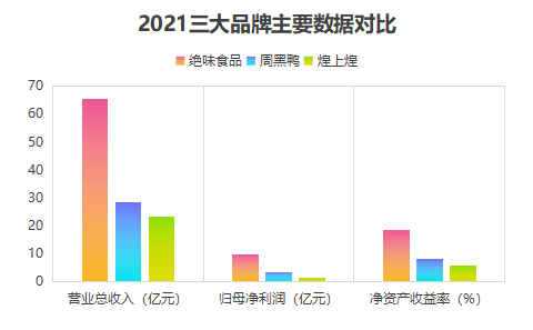 鸭货老大哥变身预制菜新选手，煌上煌的第二曲线稳了吗？(图2)