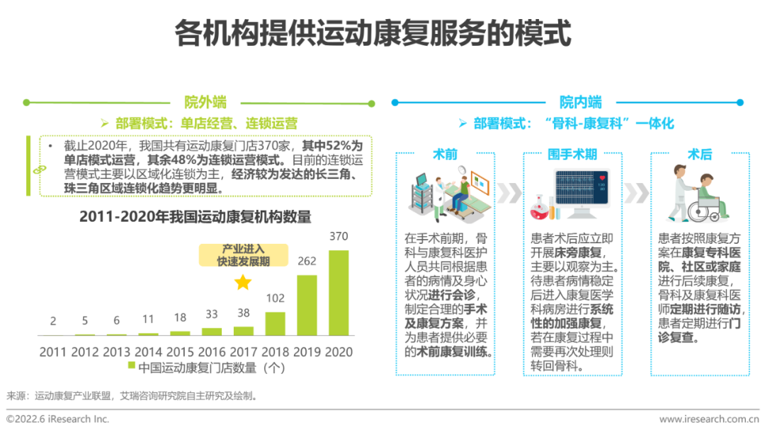 2022年中国康复医疗行业研究报告(图16)