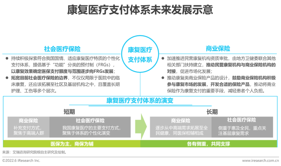 2022年中国康复医疗行业研究报告(图24)