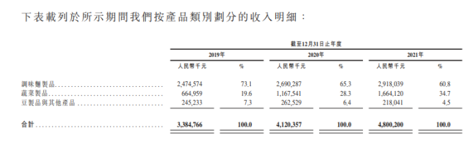 国民零食，「辣」为王(图4)