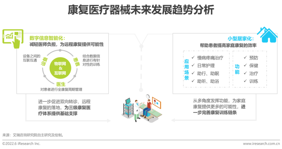 2022年中国康复医疗行业研究报告(图15)