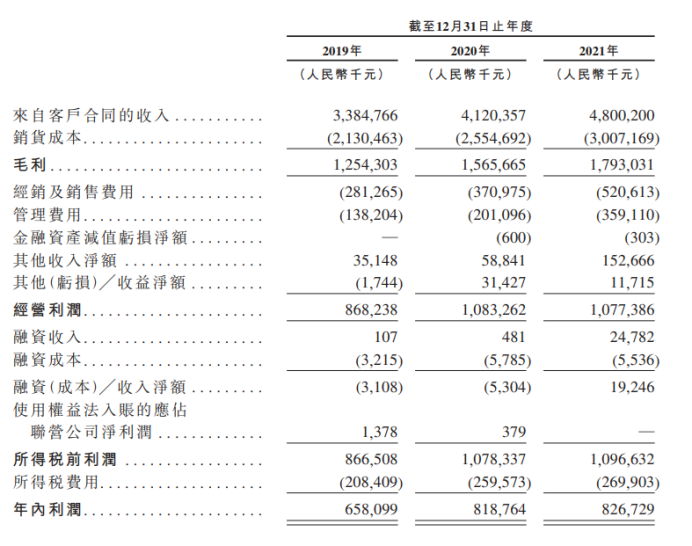 国民零食，「辣」为王(图2)