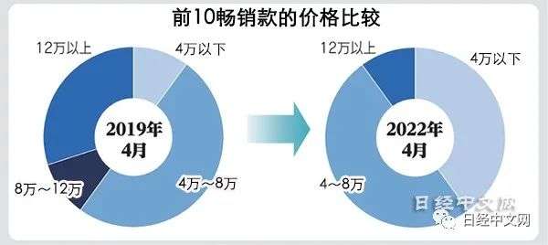 中国电视机在日本市场人气上升(图3)