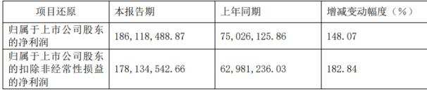 和讯SGI公司|芯海科技SGI指数最新评分64分，投资失利严重拖累净利润，优异的业绩下股价跌跌不休