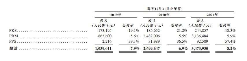 思派健康二度闯关港股IPO：腾讯等明星机构加持“输血” 却深陷“增收不增利”困局|IPO观察