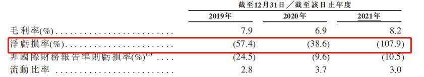 思派健康二度闯关港股IPO：腾讯等明星机构加持“输血” 却深陷“增收不增利”困局|IPO观察