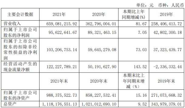 和讯SGI公司|芯海科技SGI指数最新评分64分，投资失利严重拖累净利润，优异的业绩下股价跌跌不休