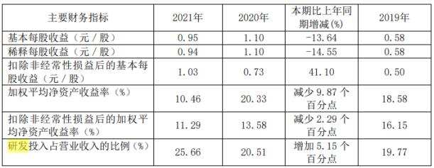 和讯SGI公司|芯海科技SGI指数最新评分64分，投资失利严重拖累净利润，优异的业绩下股价跌跌不休