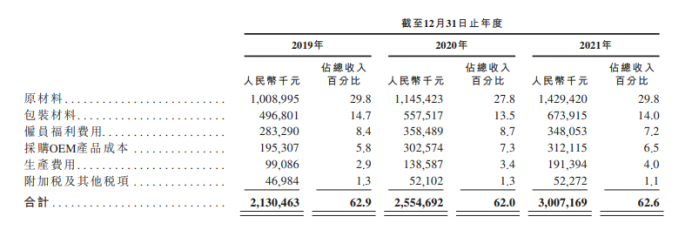 国民零食，「辣」为王(图3)