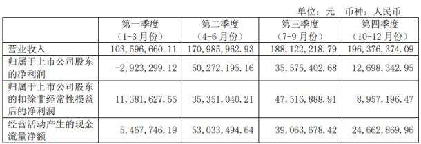 和讯SGI公司|芯海科技SGI指数最新评分64分，投资失利严重拖累净利润，优异的业绩下股价跌跌不休