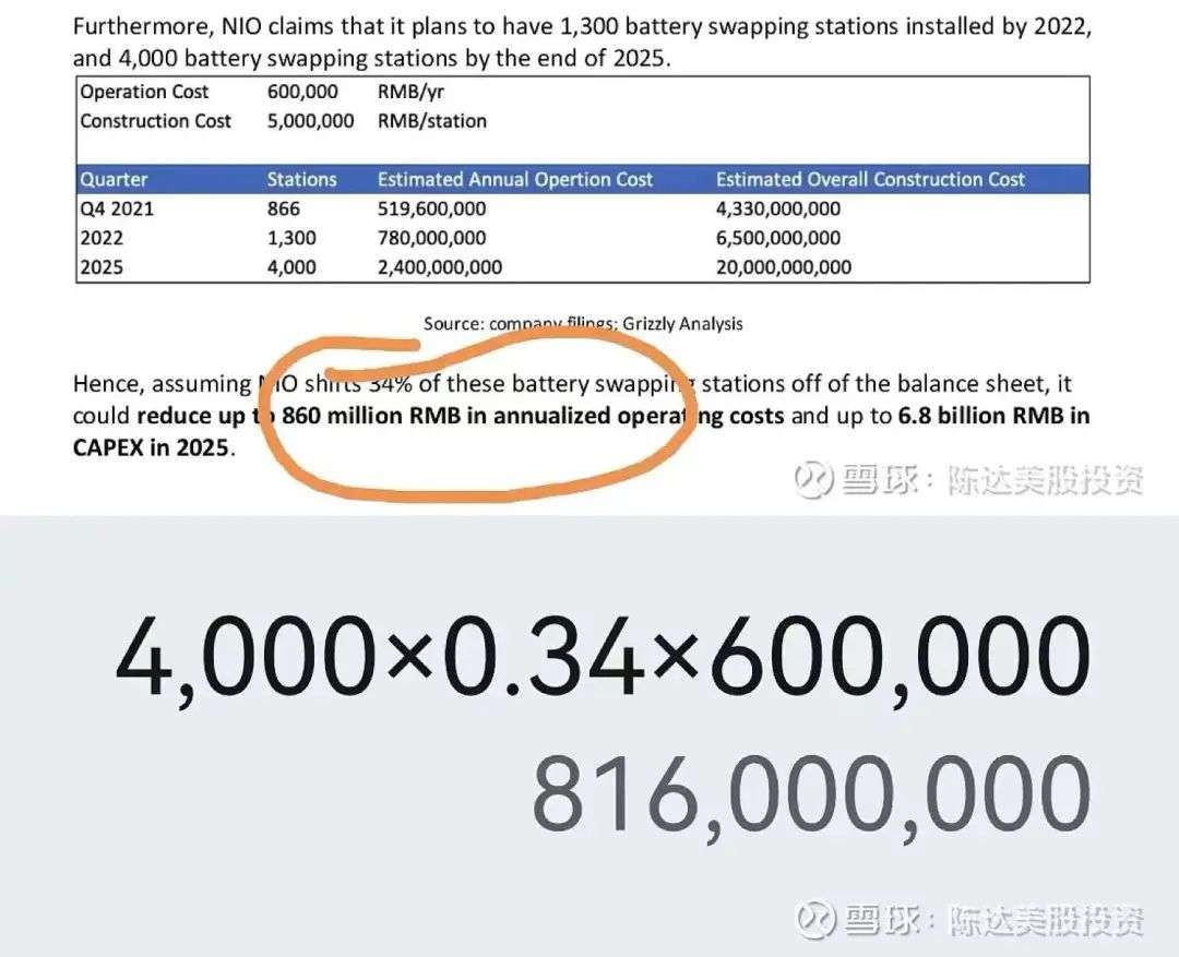 做空报告“缺乏诚意”、出现低级错误？蔚来股价反弹-36氪