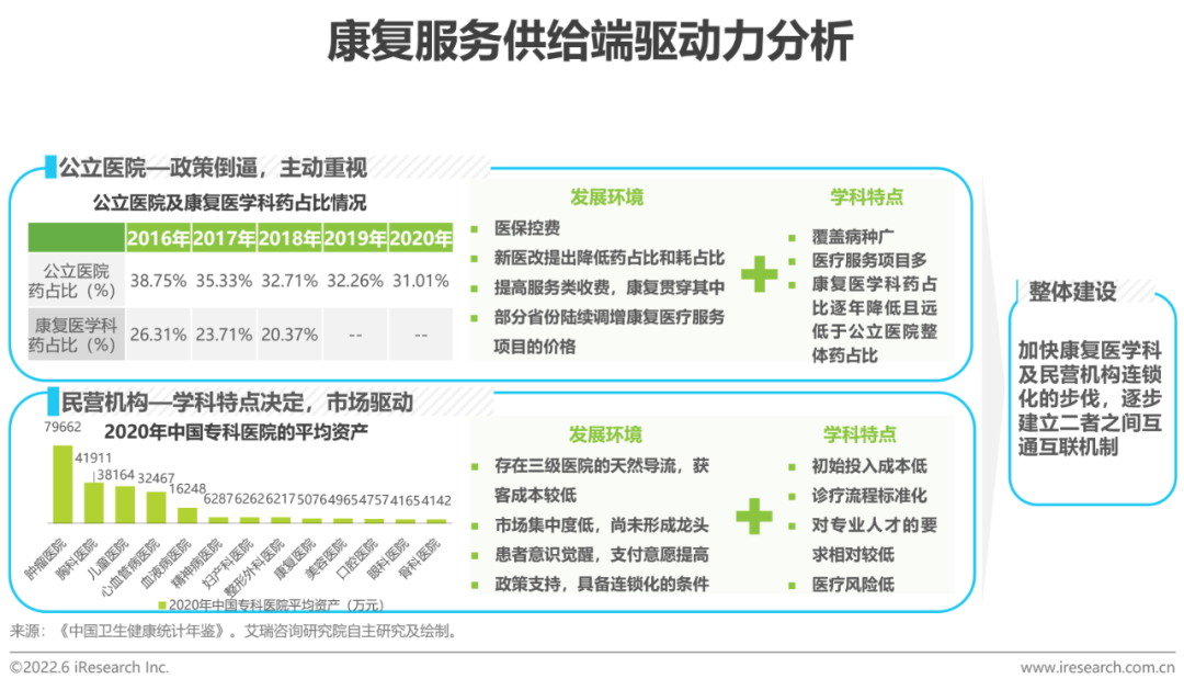 2022年中国康复医疗行业研究报告(图5)