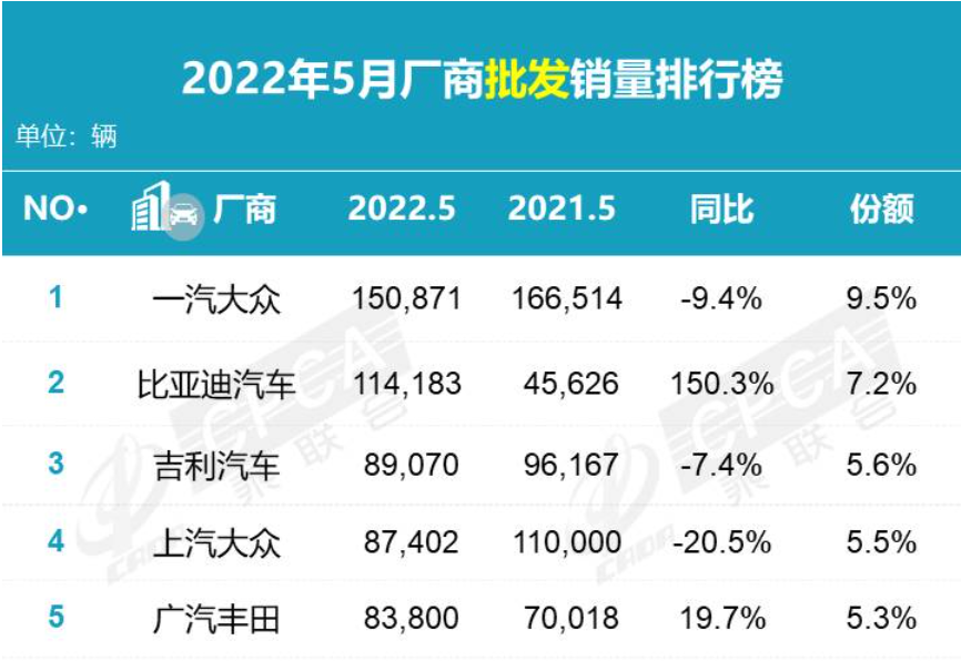 重回榜首的大众，ID依然乏力(图2)