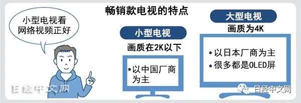 中国电视机在日本市场人气上升(图4)