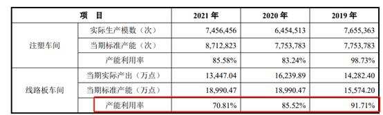 图源：未来电器招股书