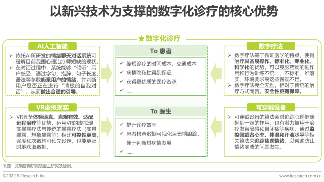 2022年中国康复医疗行业研究报告(图20)