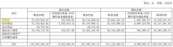 和讯SGI公司|芯海科技SGI指数最新评分64分，投资失利严重拖累净利润，优异的业绩下股价跌跌不休