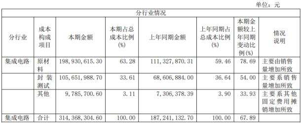 和讯SGI公司|芯海科技SGI指数最新评分64分，投资失利严重拖累净利润，优异的业绩下股价跌跌不休