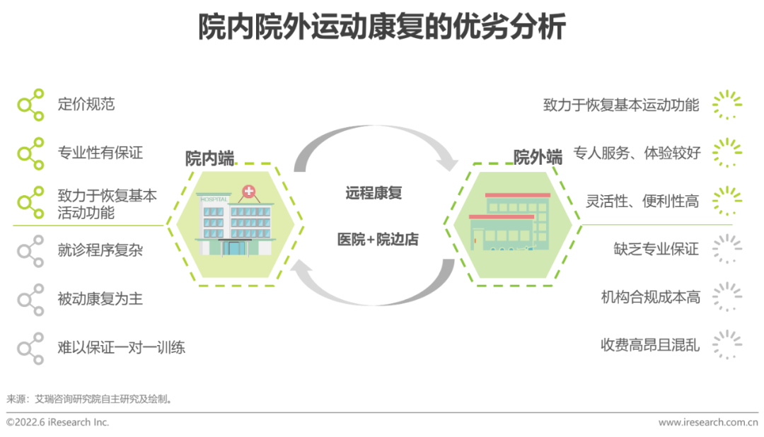 2022年中国康复医疗行业研究报告(图18)