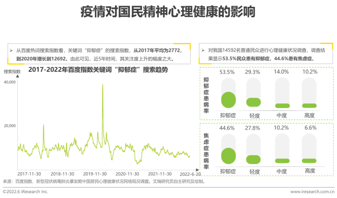 2022年中国康复医疗行业研究报告(图19)