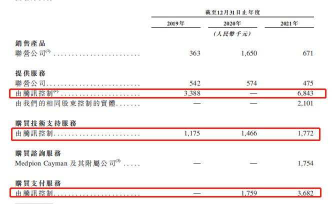 思派健康二度闯关港股IPO：腾讯等明星机构加持“输血” 却深陷“增收不增利”困局|IPO观察