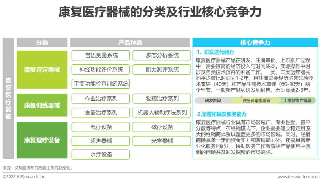 2022年中国康复医疗行业研究报告(图13)