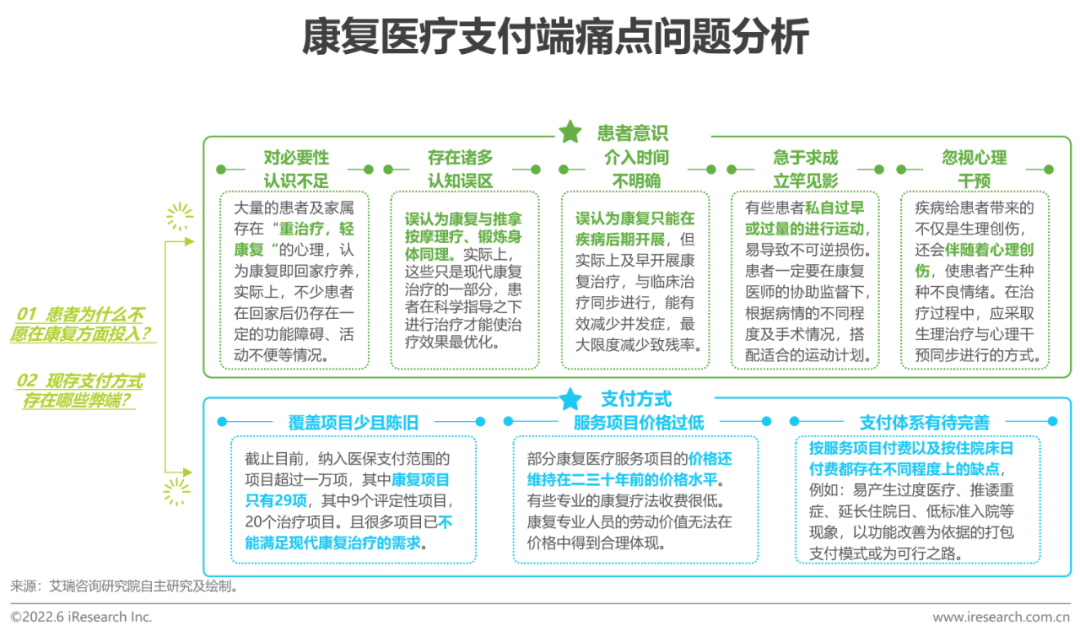 2022年中国康复医疗行业研究报告(图12)