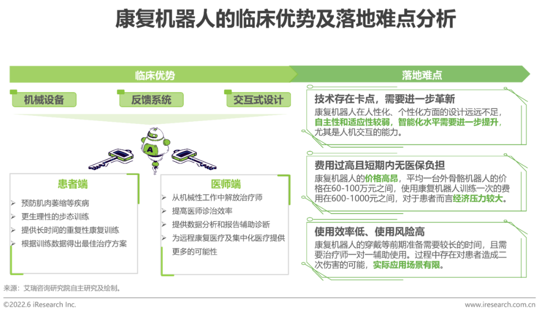 2022年中国康复医疗行业研究报告(图14)