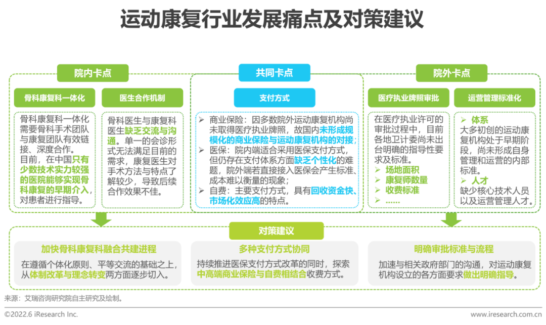 2022年中国康复医疗行业研究报告(图17)