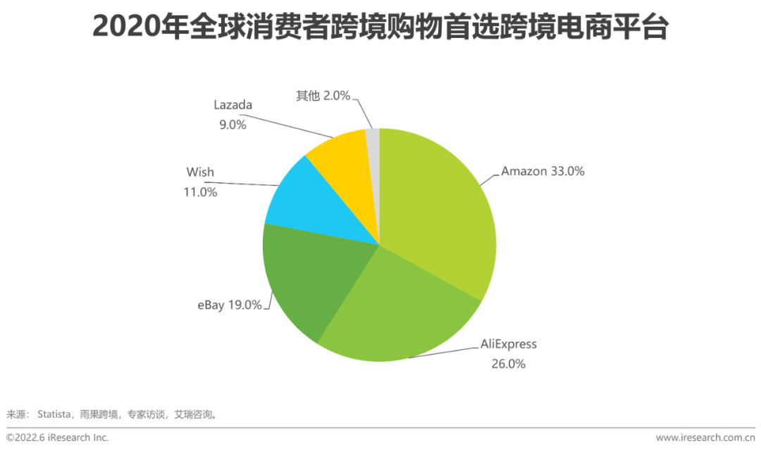 01 中国跨境电商行业发展概览