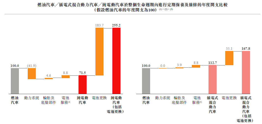 卷死燃油车，混动车拼了(图2)