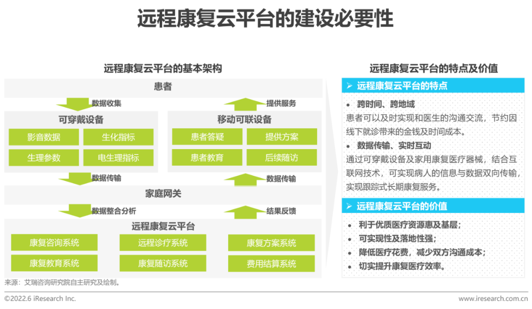 2022年中国康复医疗行业研究报告(图22)