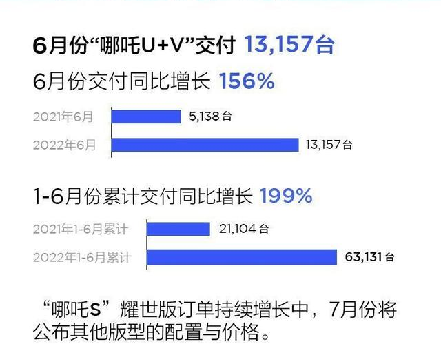 复盘理想、零跑、哪吒、极氪上半年交付表现，几家欢喜几家愁？(图2)