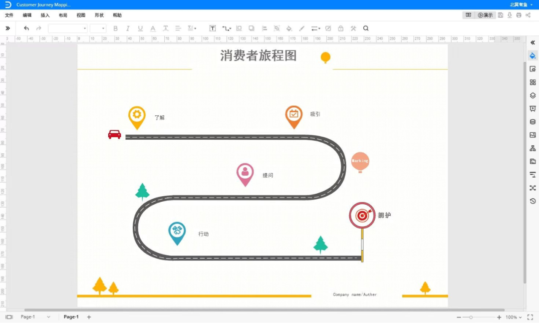 用“服务蓝图”做体验诊断，你也可以(图2)