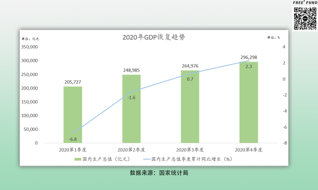 我国近3年的经济波动都与疫情有一定关联,并且在表现上也有一定的相似