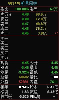 易主国资