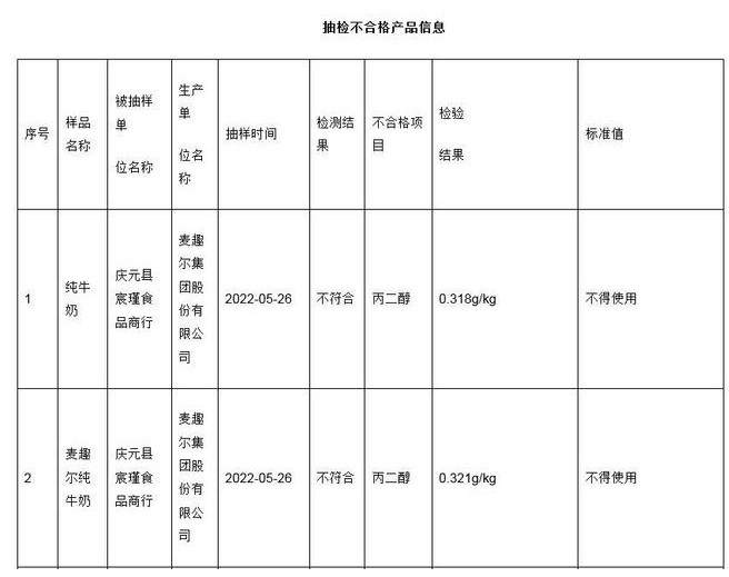 新疆麦趣尔纯牛奶不合格！1.1万股东