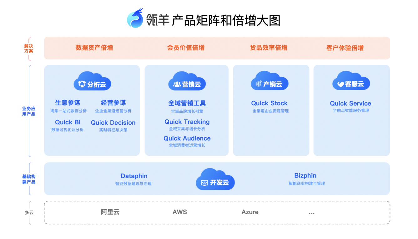 张勇牵“羊”，阿里中台战略有了新希望 | 焦点分析