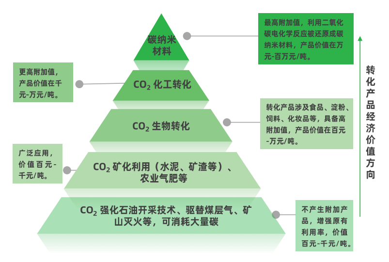 创新电化学+生物混合动力驱动CO2转化，中科翎碳赋能企业低碳转型