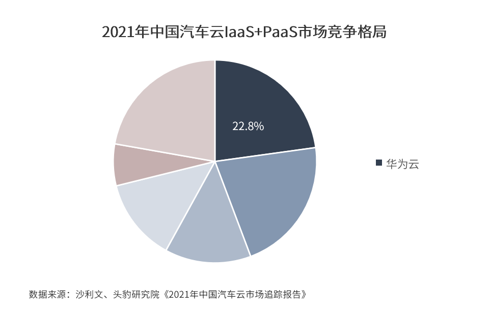 数字化赋能，打通车企的“任督二脉”(图2)