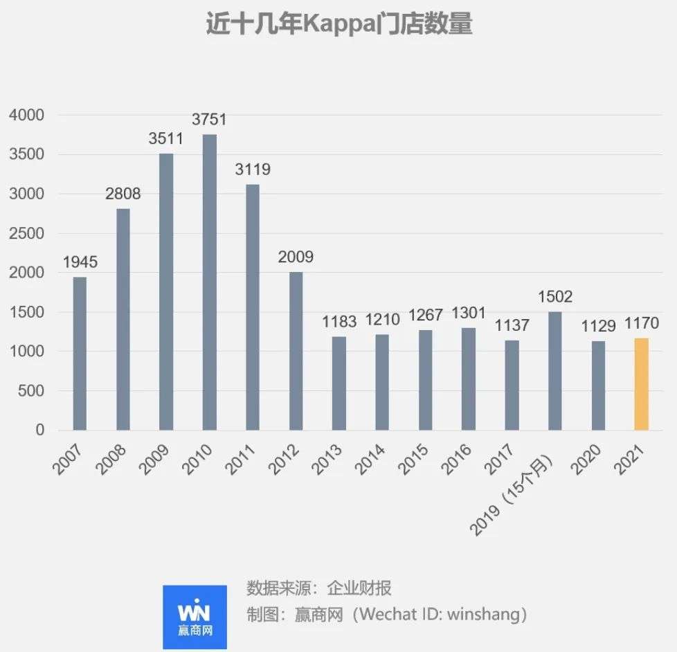 Kappa、耐克的没落，正是国货运动品牌“平替”的开端-36氪