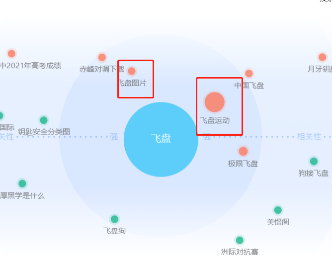 当“飞盘”掌握了流量密码(图7)