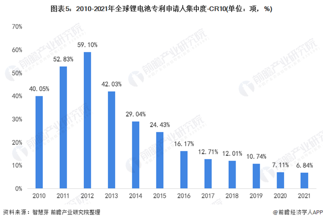 新能源难逃“锂焦虑”(图1)