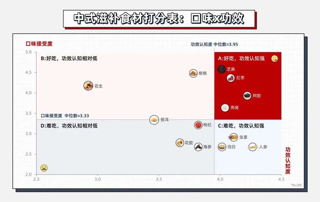 年轻人养生图鉴(图5)