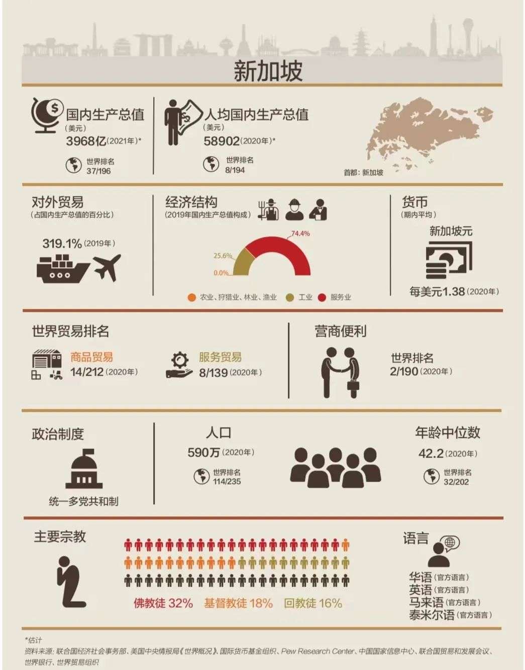 去新加坡，收割一个时代？-36氪