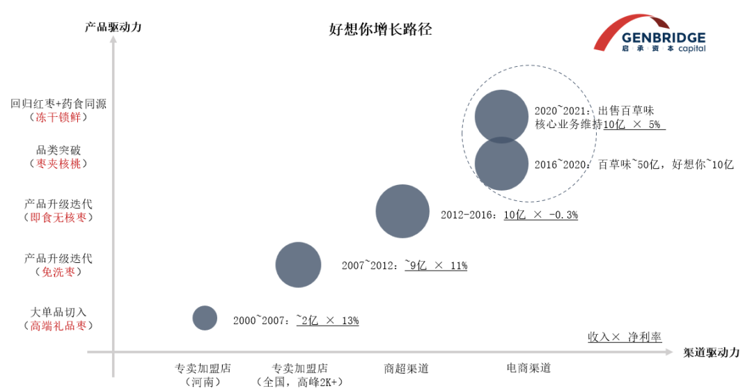 年轻人养生图鉴(图6)