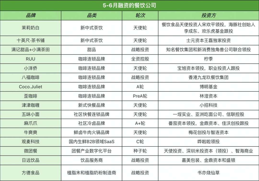 大消费月度观察：喜茶四次出手投资，咖啡迎来系统红利-36氪