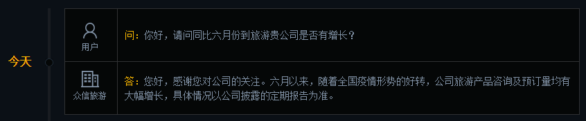 众信旅游：6月以来公司旅游产品咨询及预订量均有大幅增长
