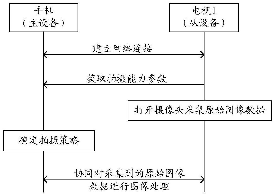 华为新专利可实现跨设备拍照
